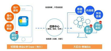 兜行受邀2015中國企業(yè)培訓(xùn)服務(wù)會展 移動學(xué)習(xí)如何重塑互聯(lián)網(wǎng)時代的企業(yè)學(xué)習(xí)與發(fā)展策略